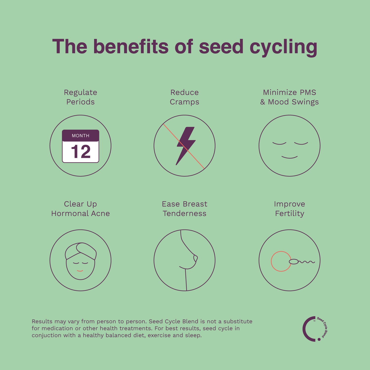 Seed Cycle Blend (1-month)